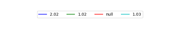 Graph of Files per version against time