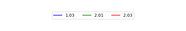 Graph of Files per version against time